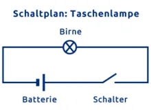 Beispiel Schaltplan mit Strom Zeichen: Taschenlampe