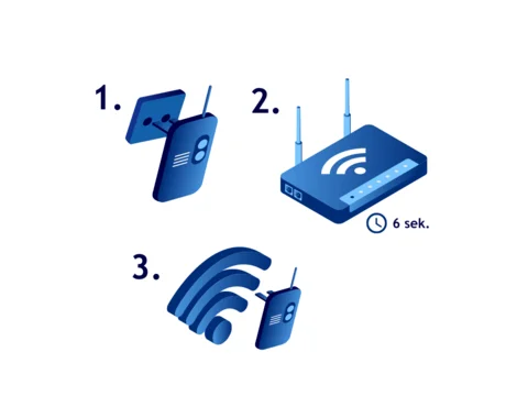 WLAN-Repeater einrichten: Schema der Funkverbindung zwischen Basis und Repeater