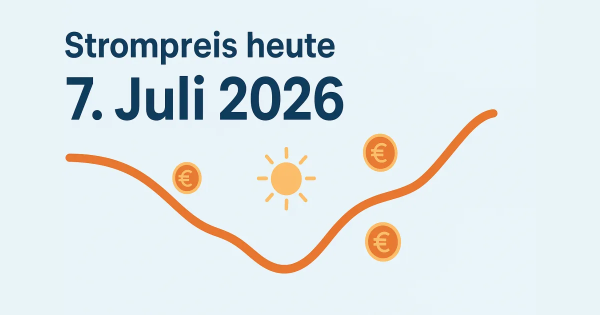 Illustration: Strompreis heute, 7. Juli 2026 – sinkende Preiskurve mit breitem Nachmittagstief
